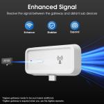 Graffiti zigbee repeater smart home signal amplifier signal receiving through wall enhancement amplifier